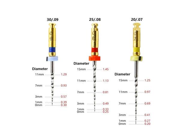 Fanta Retreatment Kit
